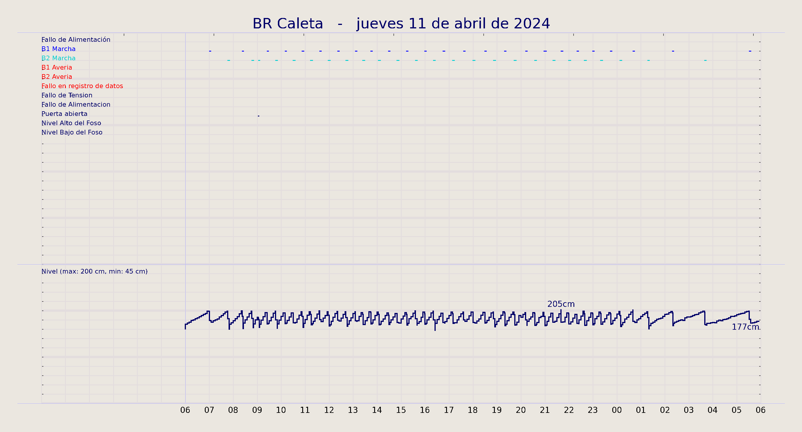 ../../imagenes/vid/2024/BR Caleta/2024-04-11 BR Caleta.png